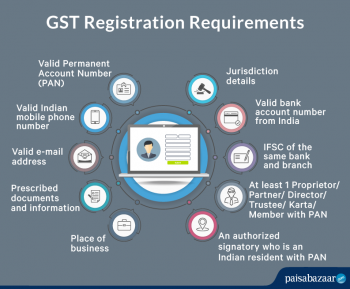 Gst Registration Process Certificate Limit Process Online