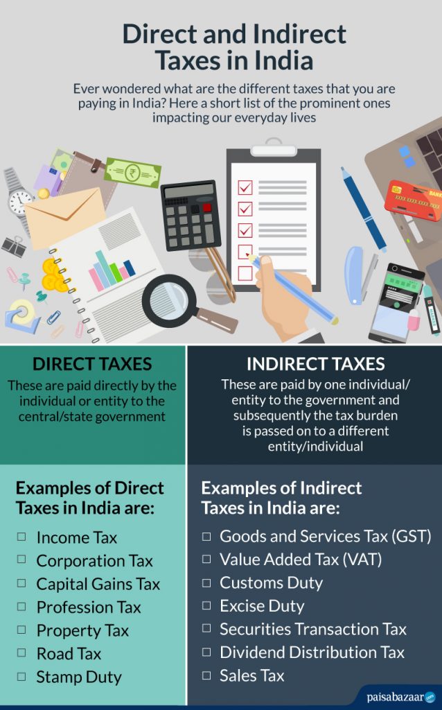 Tax | What is Tax | Taxation in India : Tax Calculation