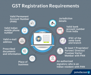 GST Registration Process : Certificate, Limit & Process Online