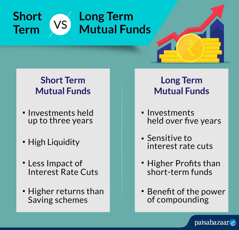 How To Choose Short Term Or Long Term Mutual Fund Investment