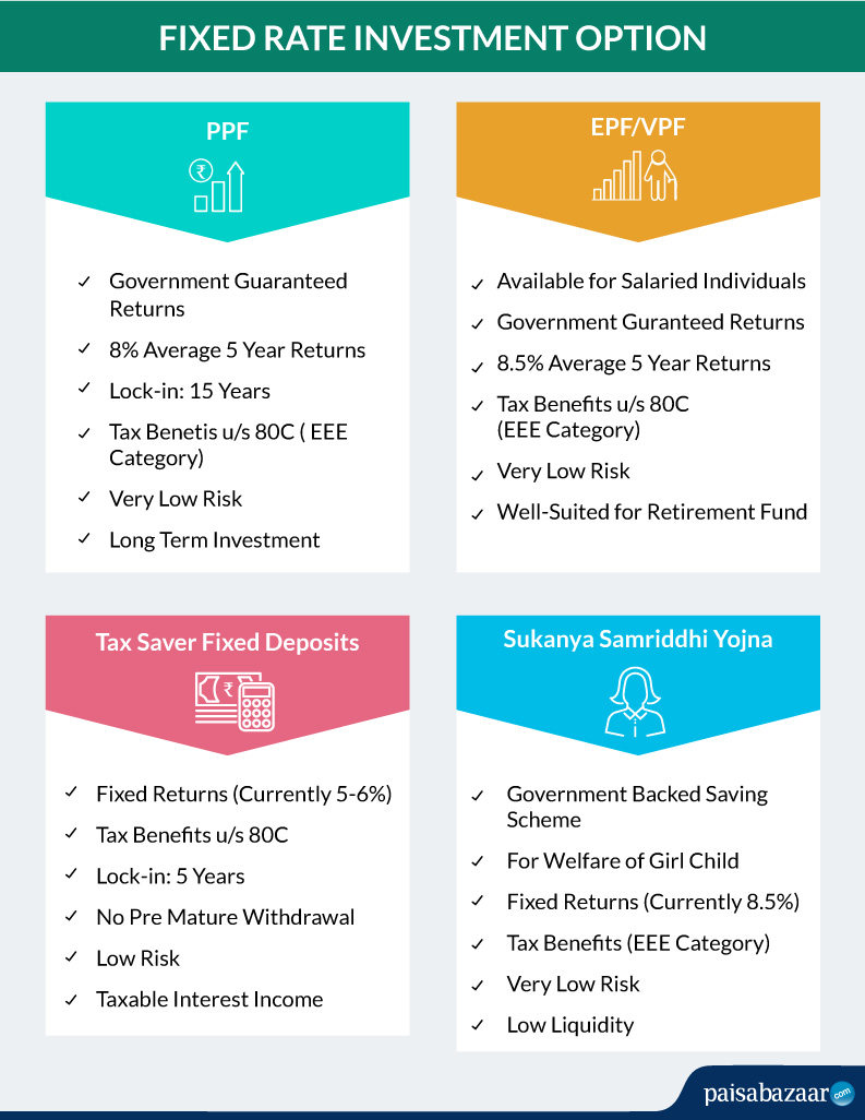 Fixed Rate Investment