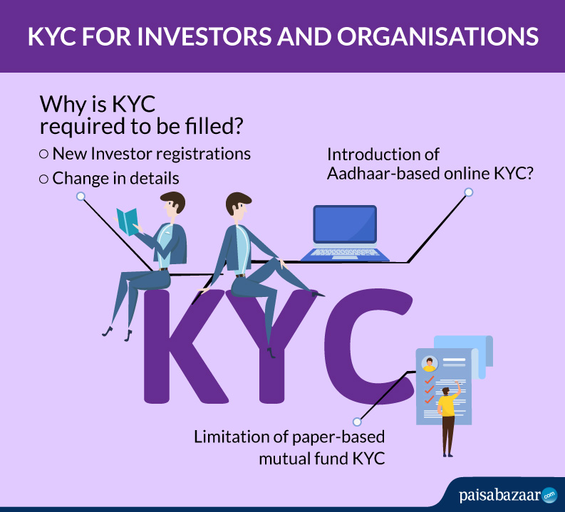 Mutual Fund KYC Aadhaar EKYC KYC Forms EKYC For Mutual Funds