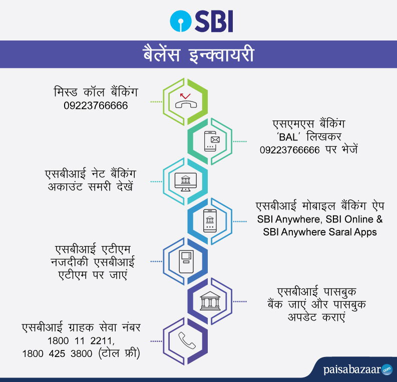 एसब आई Sbi ब ल स इन क व यर ट ल फ र न बर एसब आई म स ड क ल ब ल स इन क व यर