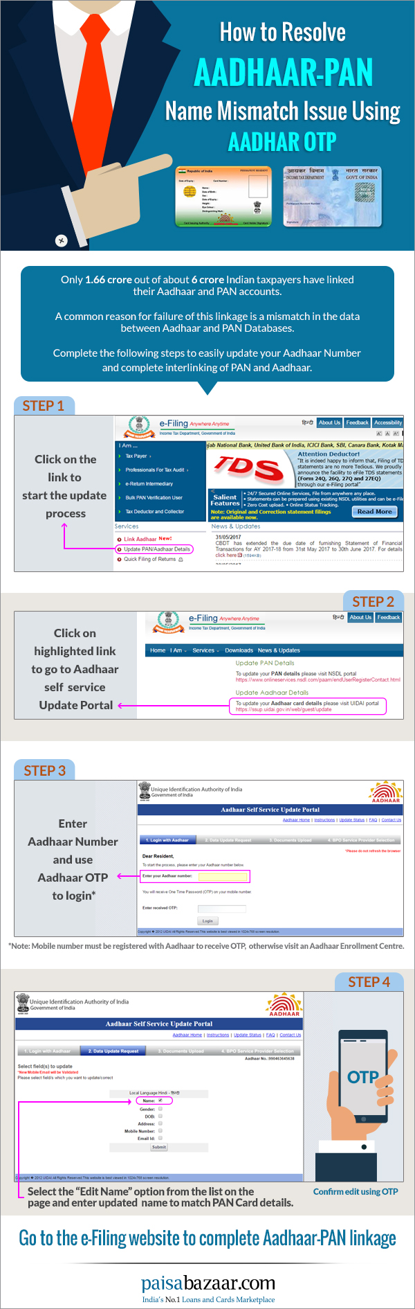 Aadhaar PAN Name Mismatch