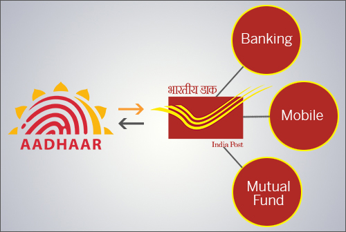 Link Aadhaar with postal deadline