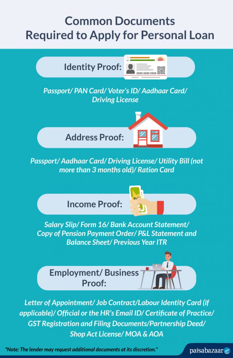 personal-loan-documents-required-for-salaried-self-employed