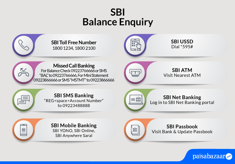 SBI Balance Enquiry SBI Quick Balance Check By SMS Missed Call 