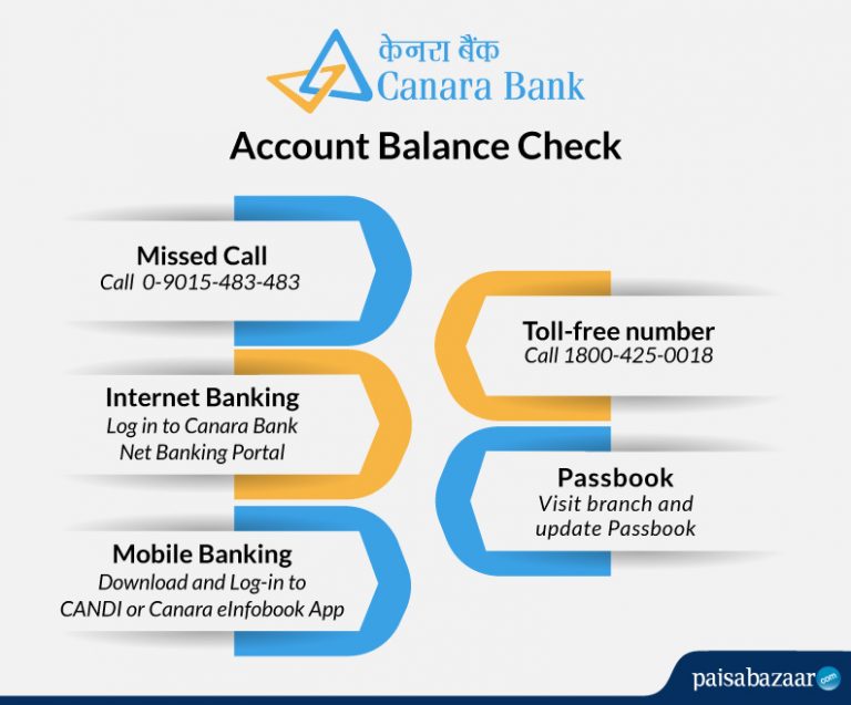 Canara Bank Account Balance, Check Minimum Balance Enquiry Online