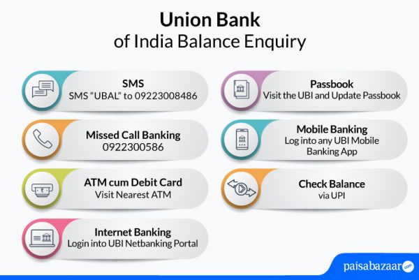 Union Bank of India Account Balance Enquiry by SMS, Net Banking