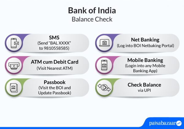 Bank of India Balance Enquiry Number | BOI Account Balance Check 24x7