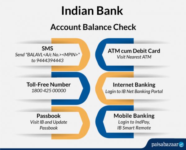 indian bank account balance number