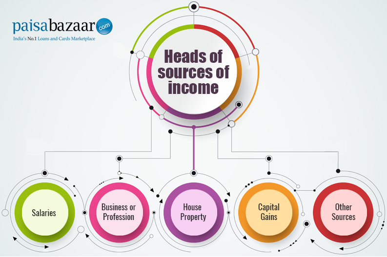 don-t-miss-these-important-sources-of-income-while-filing-income-tax-return