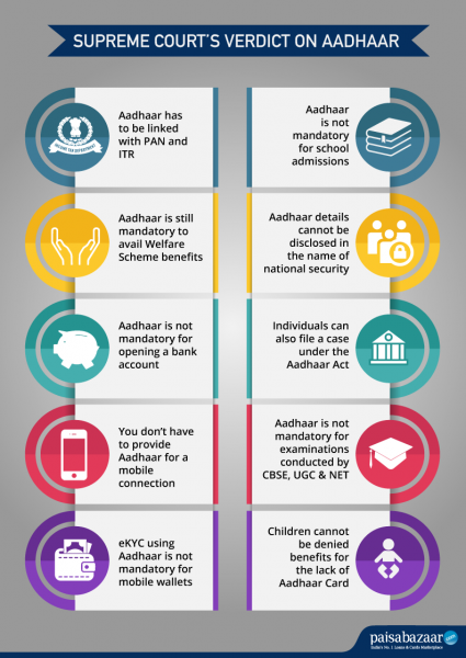 Supreme Court’s Judgement on Aadhaar Know the Impact on Citizens