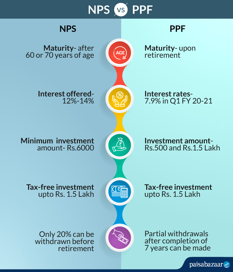 nps-vs-ppf-comparison-returns-which-is-better