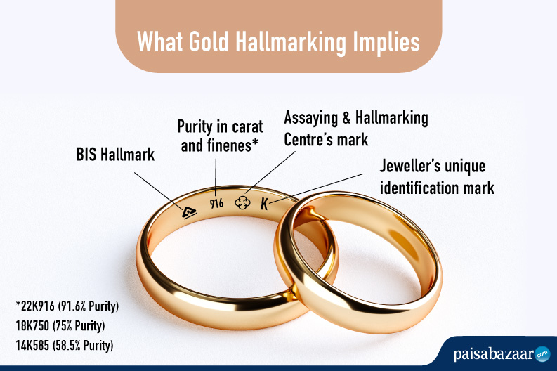 Difference Between Hallmark Gold KDM Gold And BIS 916