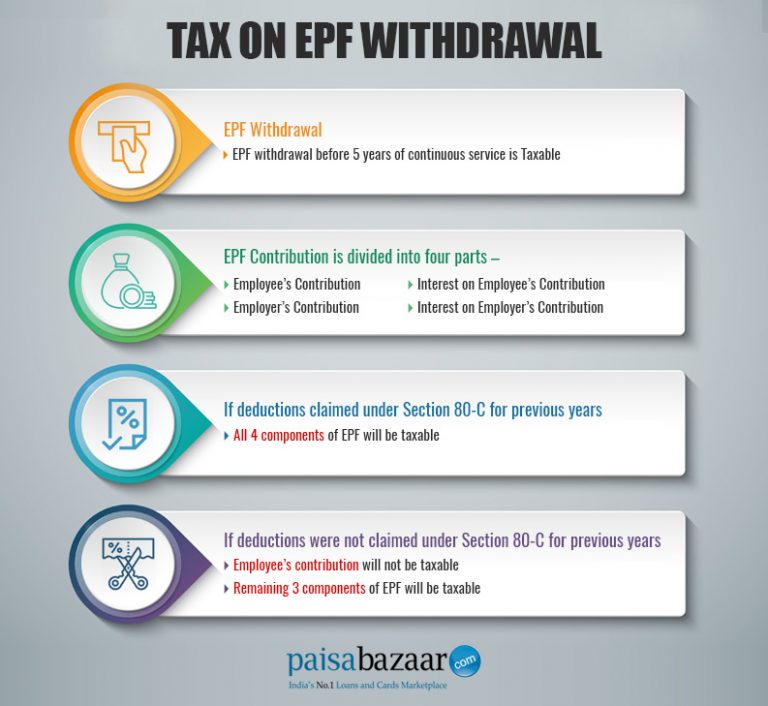 Now Provide Year-wise PF Details To Calculate Tax On EPF Withdrawal