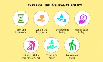 Life Insurance: Plans & Policies in India