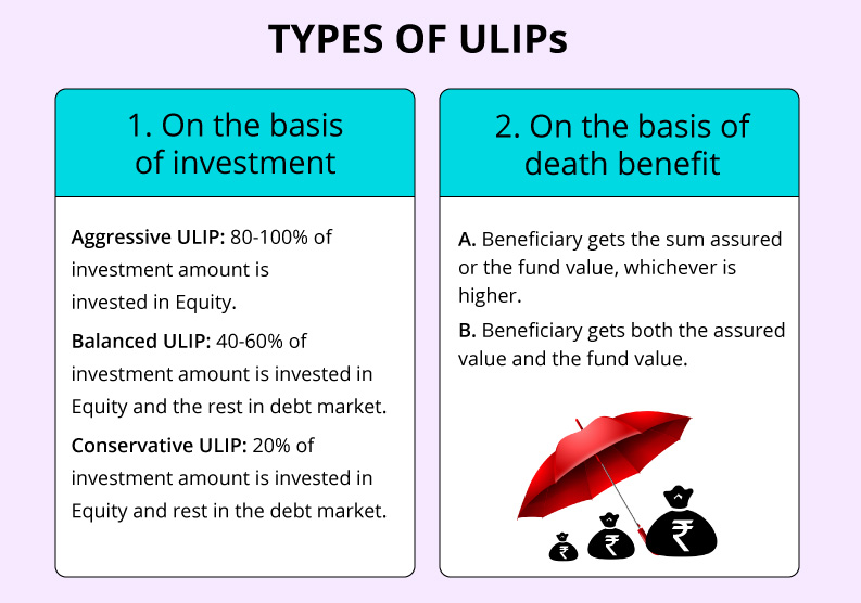 types of ULIPs plans