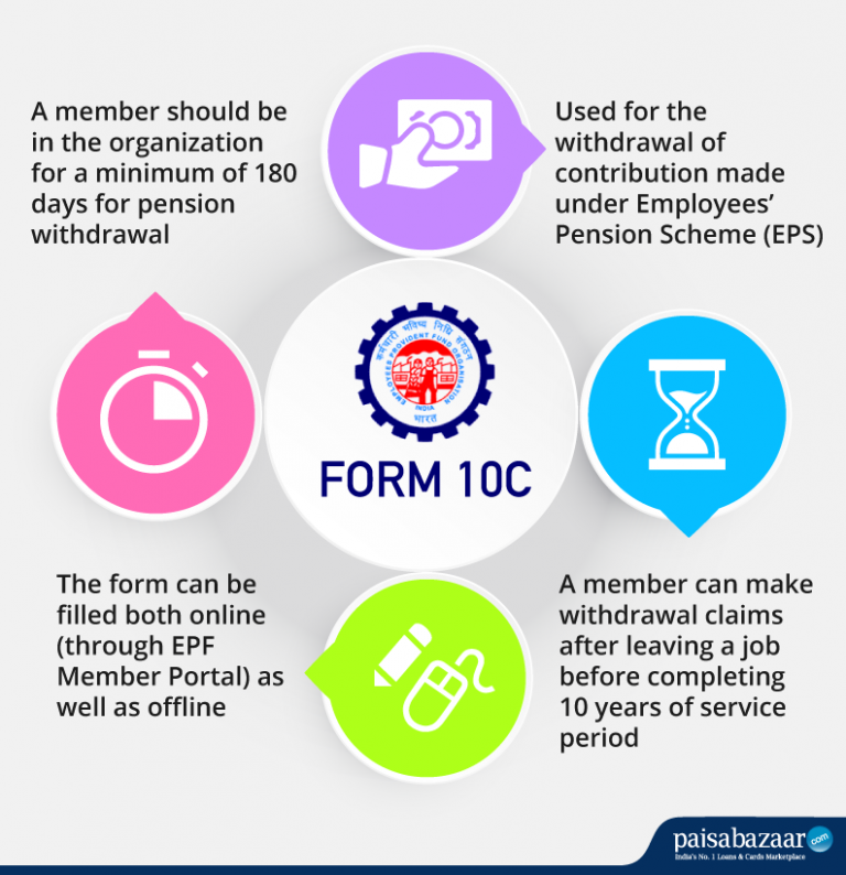 EPF Form 10C: Filling Procedure, Download & EPS Scheme Certificate