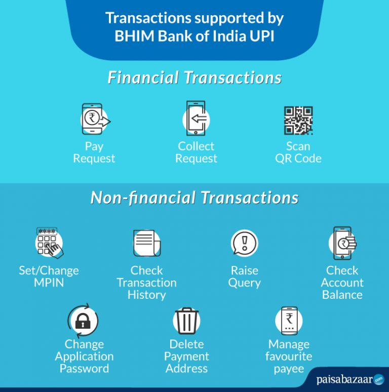 Bank of India UPI | Bank of India UPI App - Paisabazaar.com