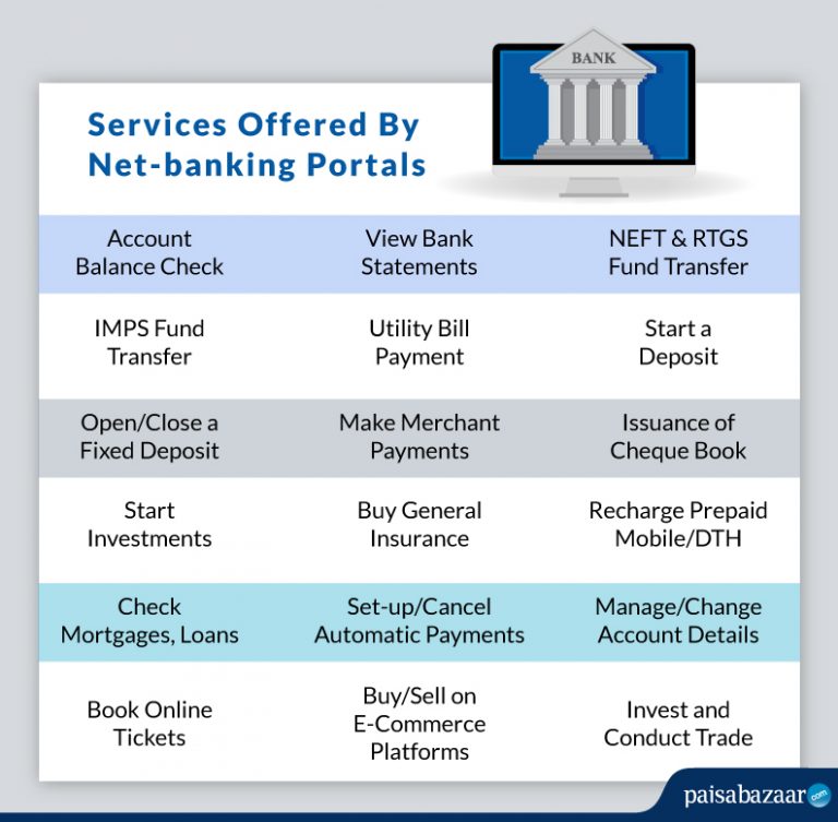 Net Banking: Features, Advantages, Registration, Login, Fund Transfer