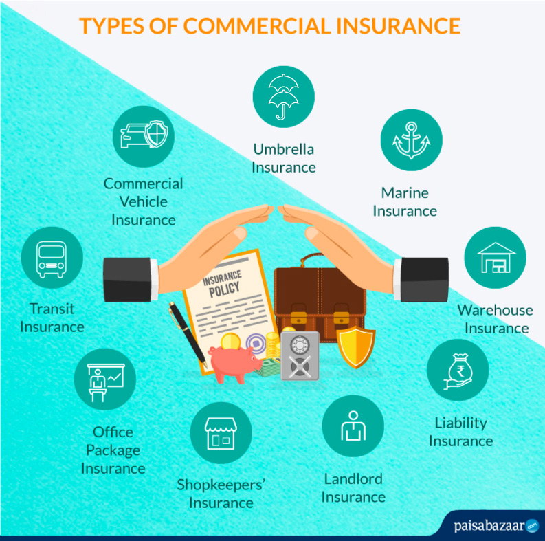 Commercial Insurance In India Coverage Claim And Exclusions