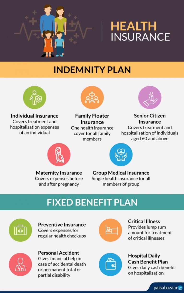 Health Insurance: Plans & Policies in India