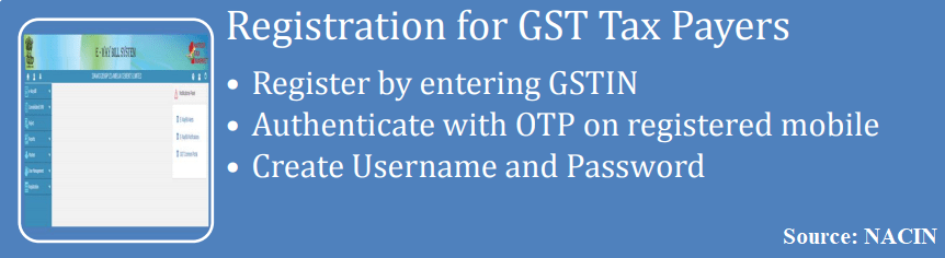 eWay bill registration for GST taxpayers