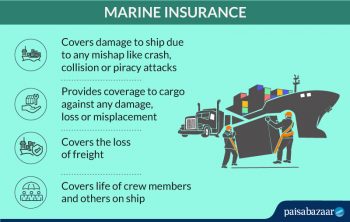 Marine Insurance In India : Types, Coverage, Claim & Exclusions