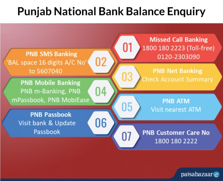 PNB Balance Check Number - PNB Balance Enquiry By Missed Call, SMS