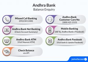 Andhra Bank Balance Enquiry by SMS, Netbanking, Toll Free Number