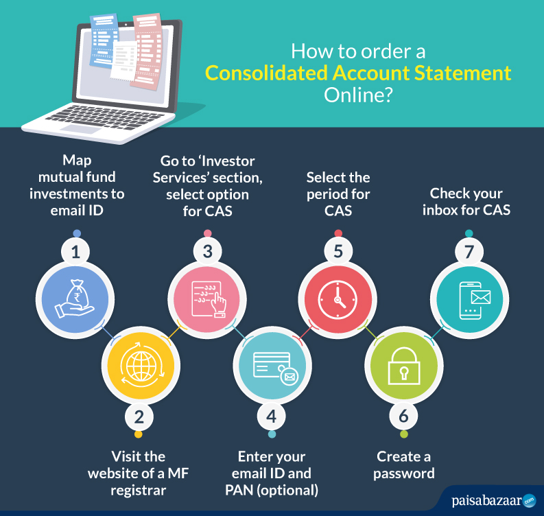 Mutual Fund Statement - How To Check Consolidated Account Statement ...