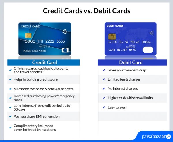 Difference Between Credit Card and Debit Card - Paisabazaar.com - 30 ...