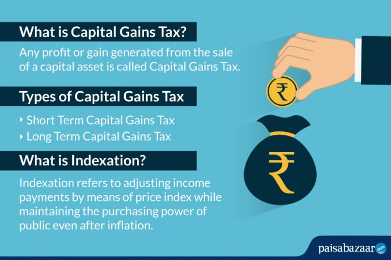 Exemption From Capital Gains On Debt Funds Paisabazaar