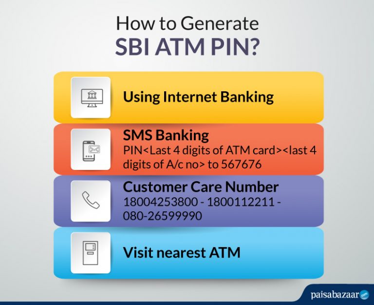 how-to-generate-sbi-atm-pin-by-sms-atm-customer-care-net-banking