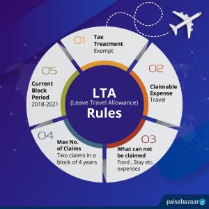 Leave Travel Allowance (LTA): Claim Rule, Eligibility, Tax Exemptions