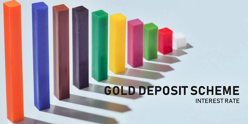 Gold Deposit Schemes Interest Rate