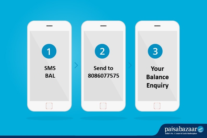 ESAF Small Finance Bank Balance Enquiry by SMS