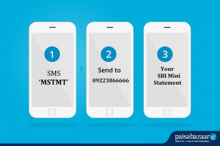 SBI Mini Statement By Netbanking, Missed Call, SMS,Mobile Banking,ATM