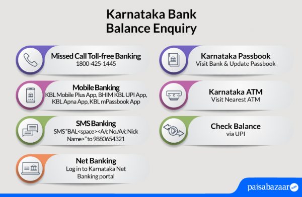 Karnataka Bank Balance Enquiry by Number, Missed Call,SMS,Netbanking