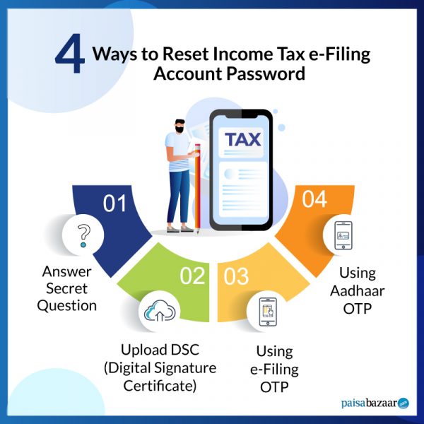 4 Ways to Reset Income Tax e-Filing Account Password - Paisabazaar.com