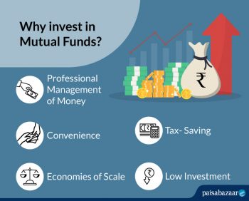 Mutual Fund Investment Online | What are Mutual Funds | Paisabazaar