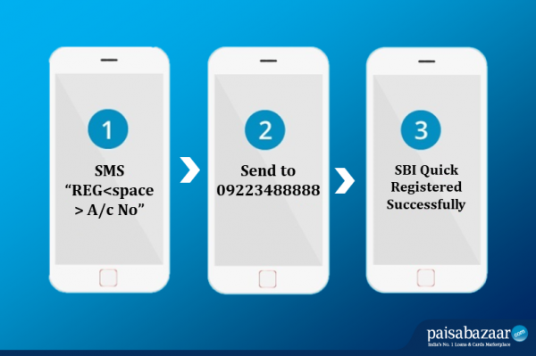 SBI Quick - Missed Call & SMS Banking | SBI Quick App