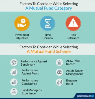 7 Things for Choosing the Best Mutual Fund - Factors Affecting Mutual ...