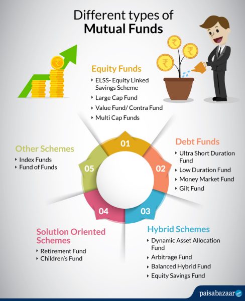 How Do Mutual Funds Work in India? Know Step by Step with Examples