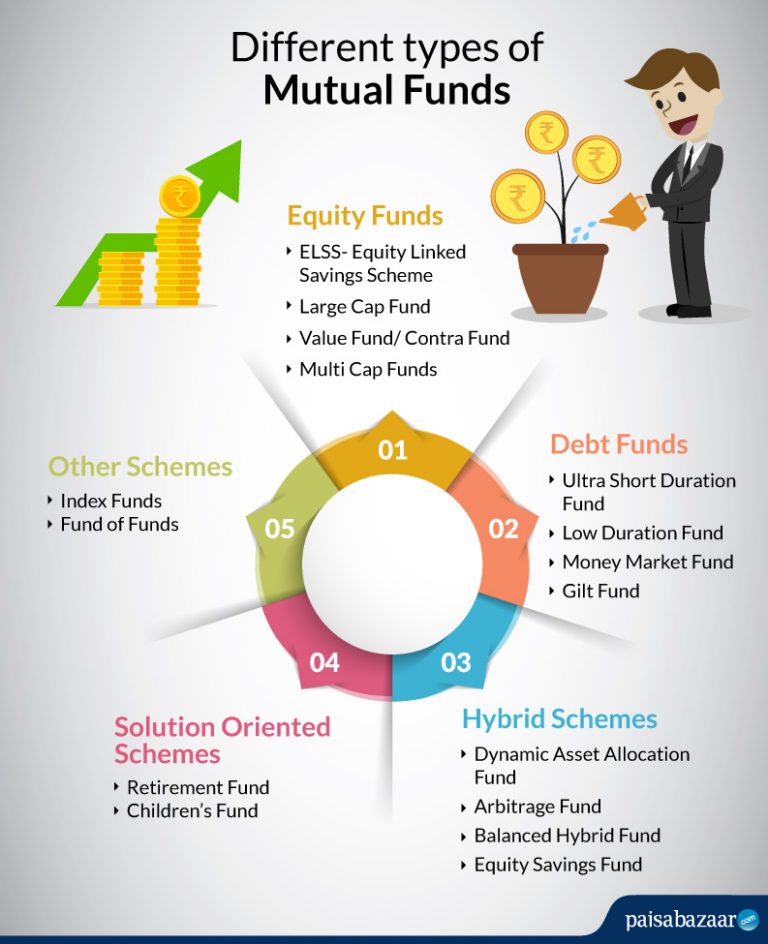 how-do-mutual-funds-work-in-india-know-step-by-step-with-examples