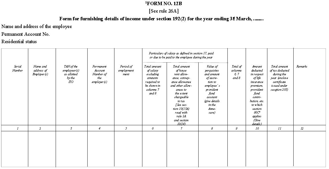 Form 12 Difference Between Form 12B And 12BA In India