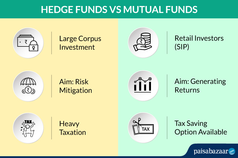 Hedge Funds In India Know Meaning Comparison With Mutual Funds