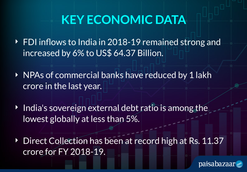 key economic data