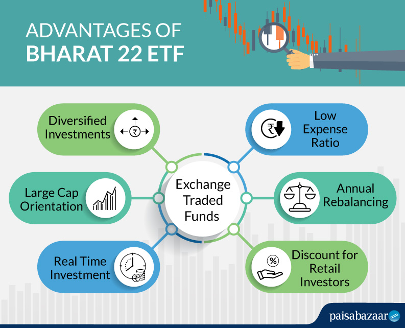 Advantages of Bharat 22 ETF